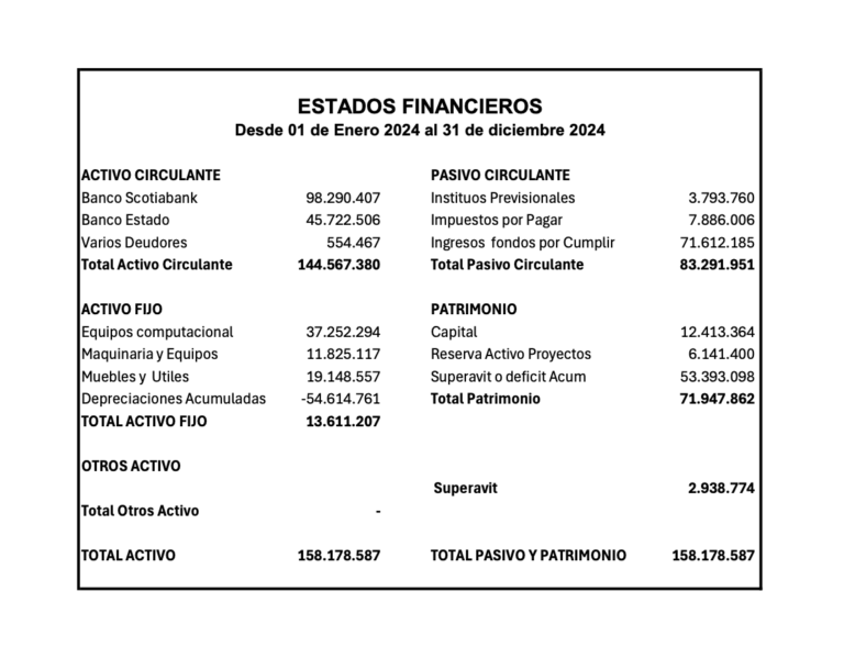Estado Financiero 2024 – La Caleta